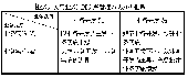 業(yè)務(wù)開發(fā)與業(yè)務(wù)實(shí)施之間管理的兩難