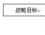 績(jī)效管理的“筐子”理論
