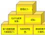 解密中國企業(yè)的招聘挑戰(zhàn)