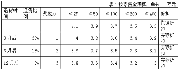 渠道代理新模式：押款代銷
