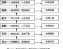 經(jīng)理人科學(xué)決策的思維路徑