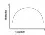 高管如何管理壓力指數(shù)？