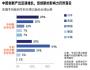 中國(guó)公司如何提升創(chuàng)新競(jìng)爭(zhēng)力