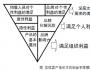 品牌在銷售中的隱形作用