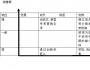 顧客需求生命周期