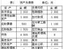 所得稅會計中利潤表與資產(chǎn)負債表之間的關(guān)系分析