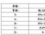 建構(gòu)職務(wù)薪酬制度的三大注意事項