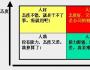 為何優(yōu)秀人才總想跳槽？