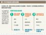 高效益數(shù)字營銷的四種方法