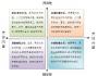 人與企業(yè)文化的“非誠勿擾”
