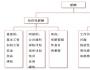 換個(gè)角度解決薪酬福利問題