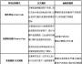 電話銷售的常見應(yīng)用模式