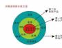門店經(jīng)營(yíng)如何有效提升顧客貢獻(xiàn)率