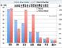 柯達、微軟警示錄：創(chuàng)新在于顛覆而非維護優(yōu)化