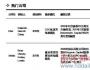 2012盤點(diǎn)之：O2O