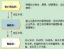 五大誤區(qū)，搞砸企業(yè)文化建設(shè)