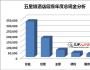 酒店行業(yè)薪酬報告 2012年現(xiàn)狀分析