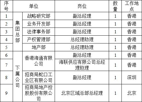 招商局 招商局