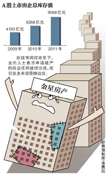 A股上市房企總庫存值