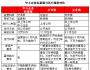 私募債開(kāi)閘 中小企業(yè)融資的新途徑