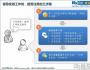新人必修課:把領(lǐng)導(dǎo)安排的工作做到最好