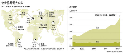 大眾集團(tuán)如何從地區(qū)性企業(yè)搖身變?yōu)槿蚱?chē)巨頭