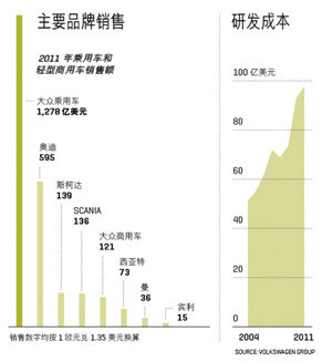 大眾集團(tuán)如何從地區(qū)性企業(yè)搖身變?yōu)槿蚱?chē)巨頭