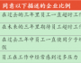中國企業(yè)應(yīng)適度使用績效管理