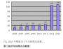 中小企業(yè)為何要到新三板掛牌？