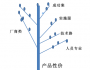 HR管理信息系統(tǒng)成功選型要素分析