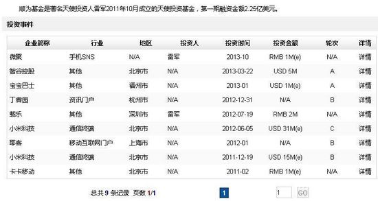 雷軍投資方法論是什么？