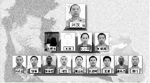 “潛在水底的富豪”劉漢:購(gòu)大量槍支 彈藥建“地下武裝” 利用妻子結(jié)交官員夫人