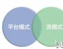 李彥宏的“袖子”里藏著什么？