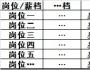 兩種簡易寬帶薪酬設(shè)計方法