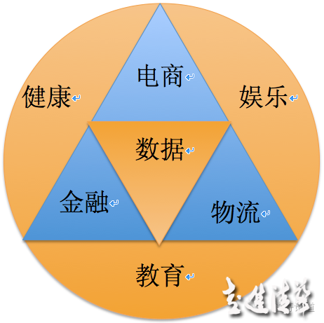 一張圖看懂阿里巴巴的資本收購邏輯