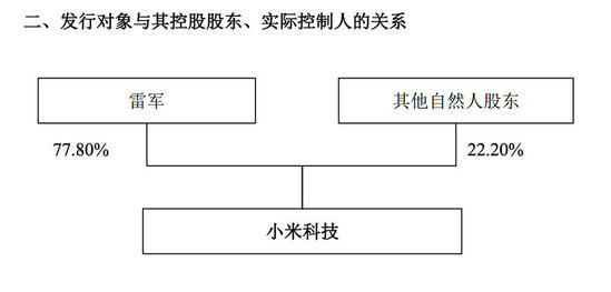 小米投資美的背后那些被忽視的細(xì)節(jié)