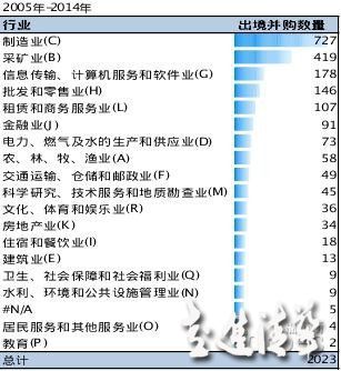 中國跨境并購：回顧與展望