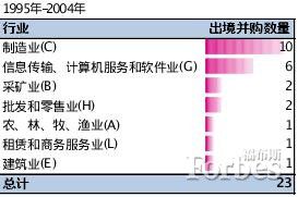 中國跨境并購：回顧與展望