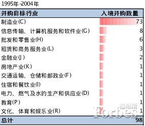中國跨境并購：回顧與展望