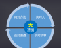 市場和營銷不能各行其是