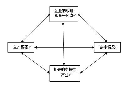 十四五規(guī)劃下企業(yè)戰(zhàn)略如何進行時間、地域和股權(quán)的布局