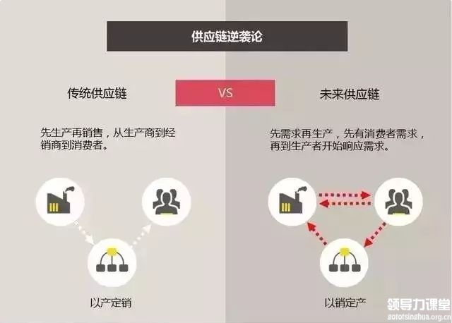 你走在時(shí)代前沿了嗎？制造業(yè)企業(yè)未來(lái)的8個(gè)商業(yè)模式