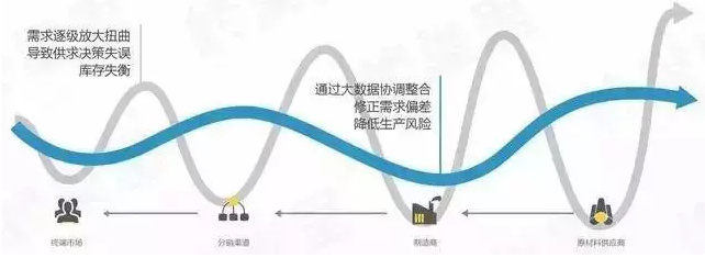 你走在時(shí)代前沿了嗎？制造業(yè)企業(yè)未來(lái)的8個(gè)商業(yè)模式