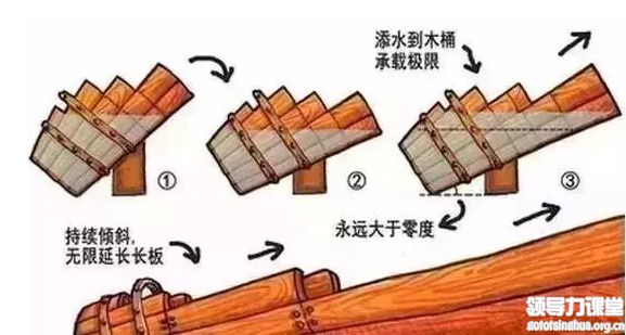你走在時(shí)代前沿了嗎？制造業(yè)企業(yè)未來(lái)的8個(gè)商業(yè)模式