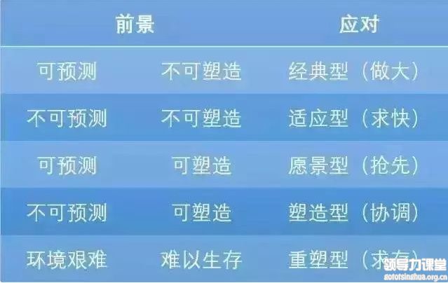 你走在時(shí)代前沿了嗎？制造業(yè)企業(yè)未來(lái)的8個(gè)商業(yè)模式