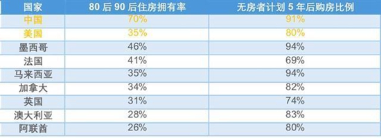 來源：匯豐銀行（中國的受訪樣本有85%來自城市，14%來自郊區(qū)，1%來自農(nóng)村地區(qū)。）