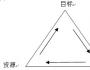 楊立國(guó)說(shuō)預(yù)算（1）【預(yù)算三角】—目標(biāo)、計(jì)劃、資源