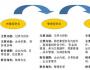 楊立國(guó)說(shuō)財(cái)務(wù)轉(zhuǎn)型（5）：財(cái)務(wù)團(tuán)隊(duì)的轉(zhuǎn)型已成必然