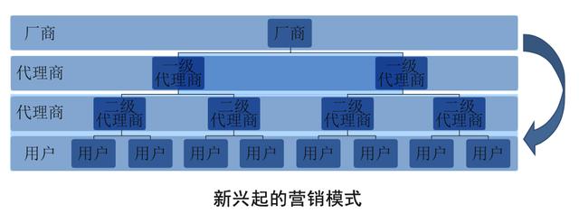 爆品打造的4大營銷策略！