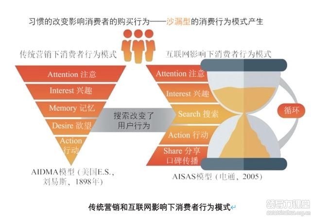 爆品打造的4大營銷策略！